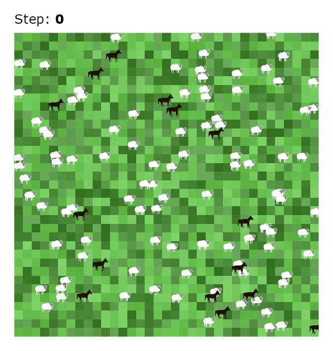 An Interface for Running NetLogo Simulations • logolink